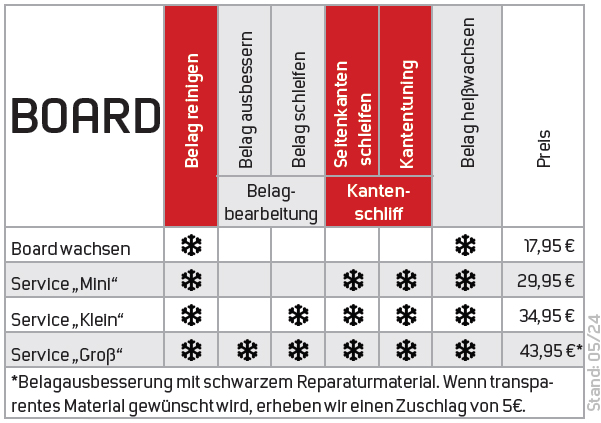 Snowboardservice und Skiservice 