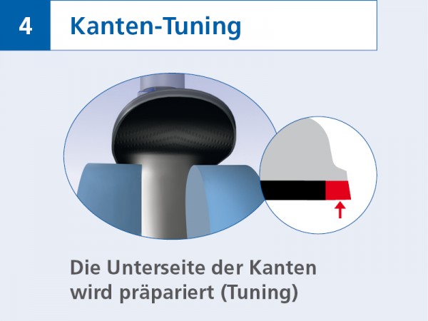 großer Skiservice: Belag ausbessern, schleifen, Kanten schleifen, wachsen